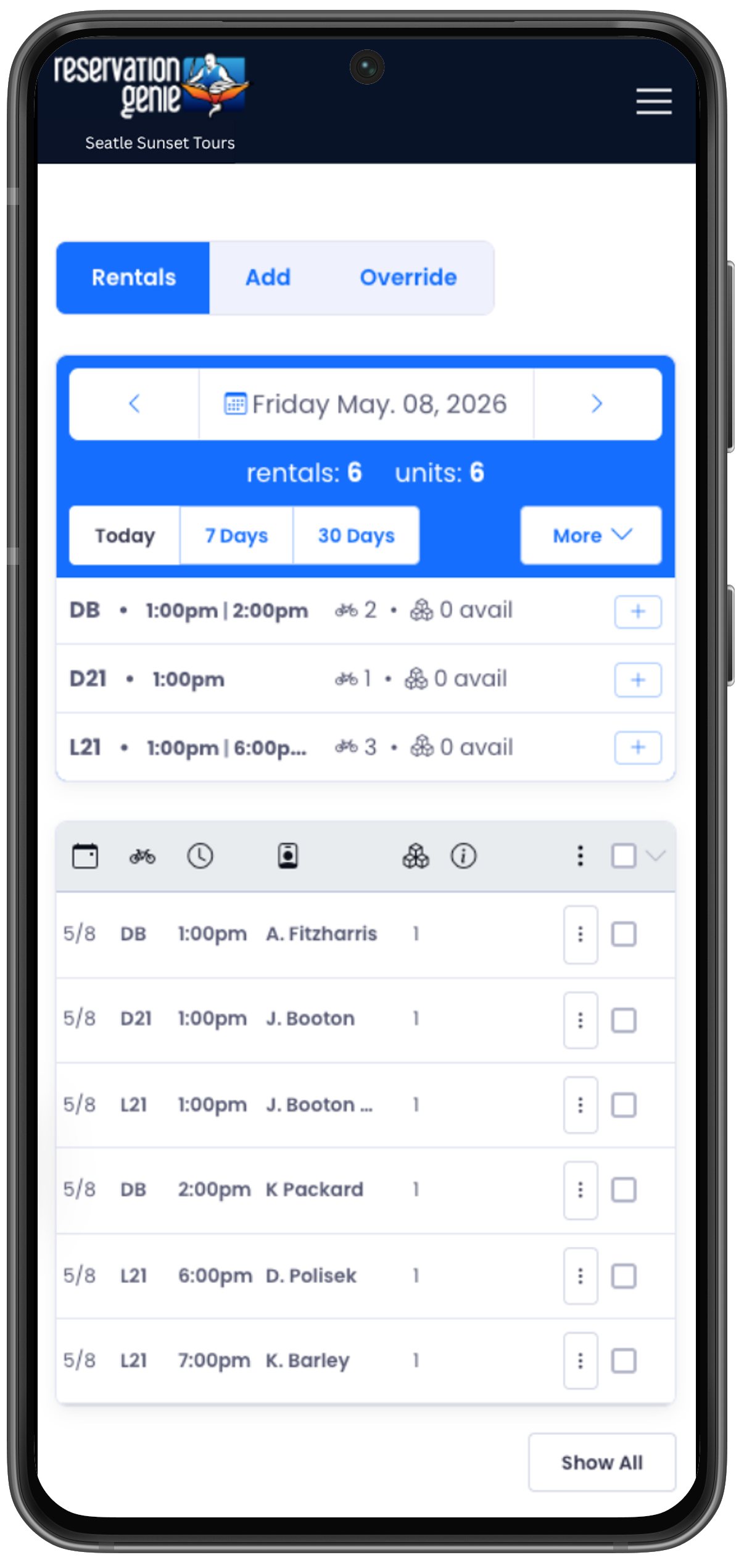 Rental summary dashboard