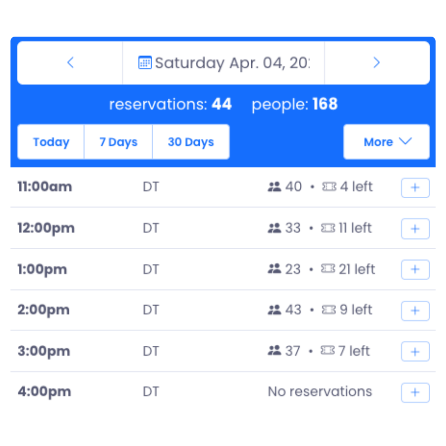 Daily schedule summary
