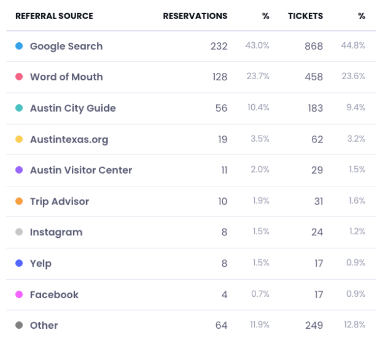 Referral source report