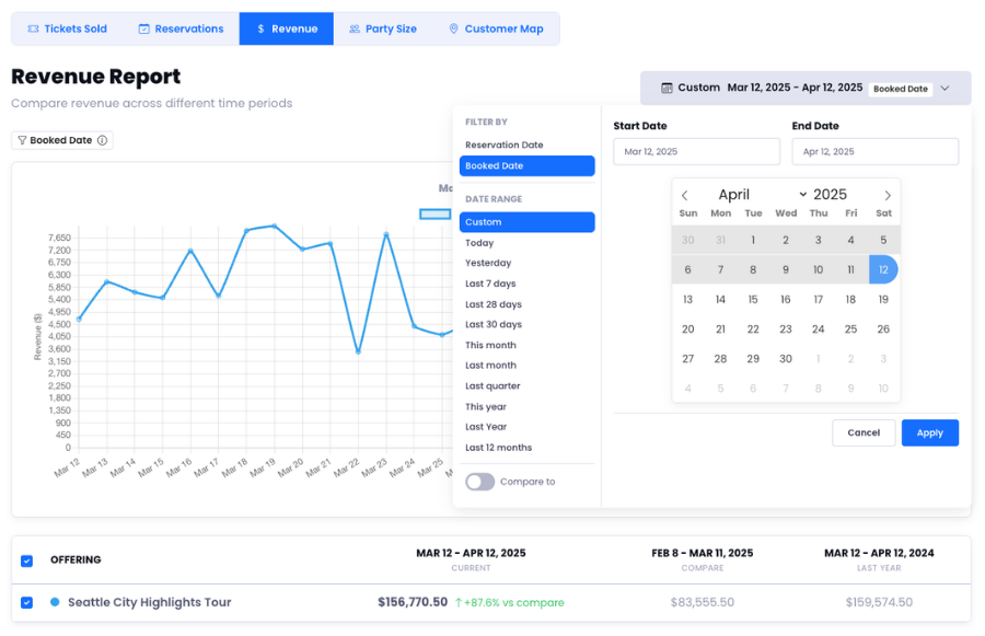 Revenue report