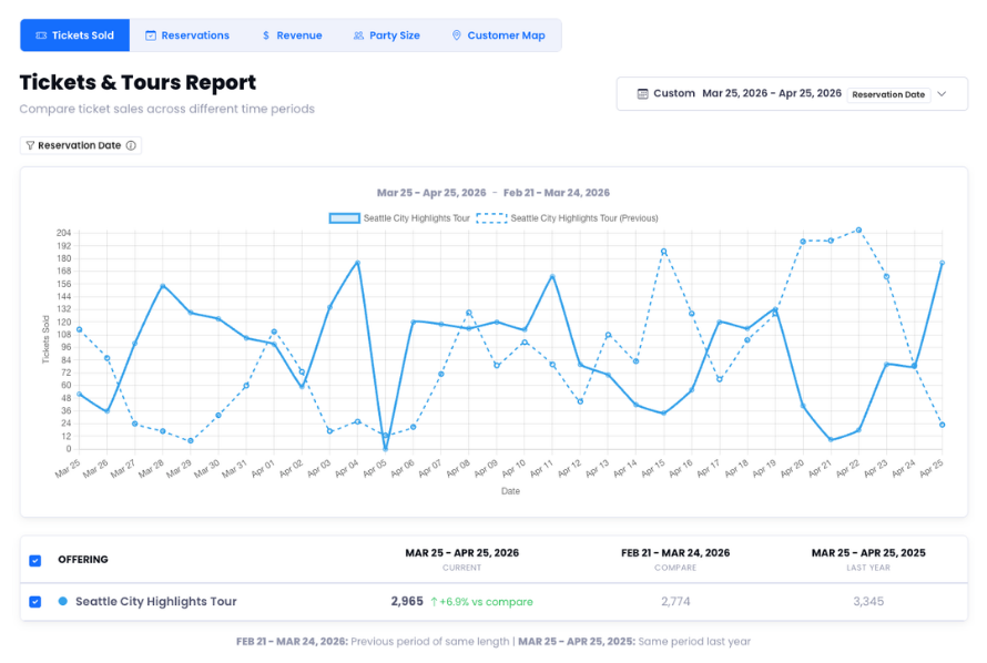 Tickets report
